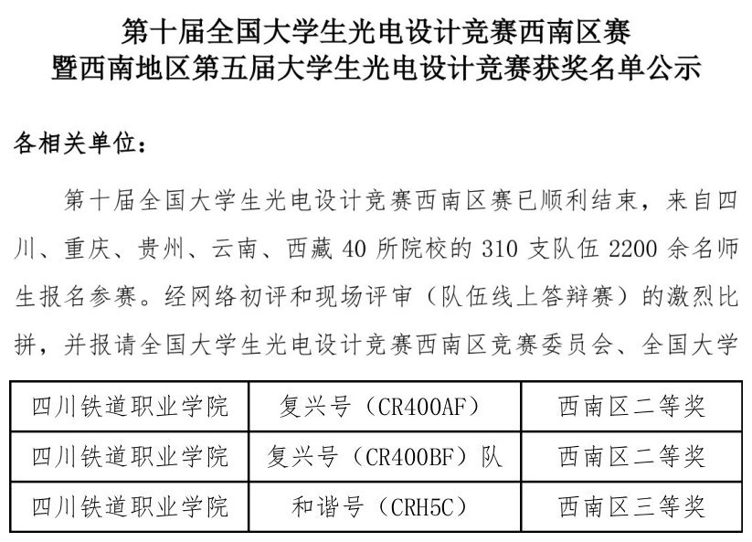 beat365官网学生在第十届全国大学生光电设计竞赛中斩获佳绩1.jpg