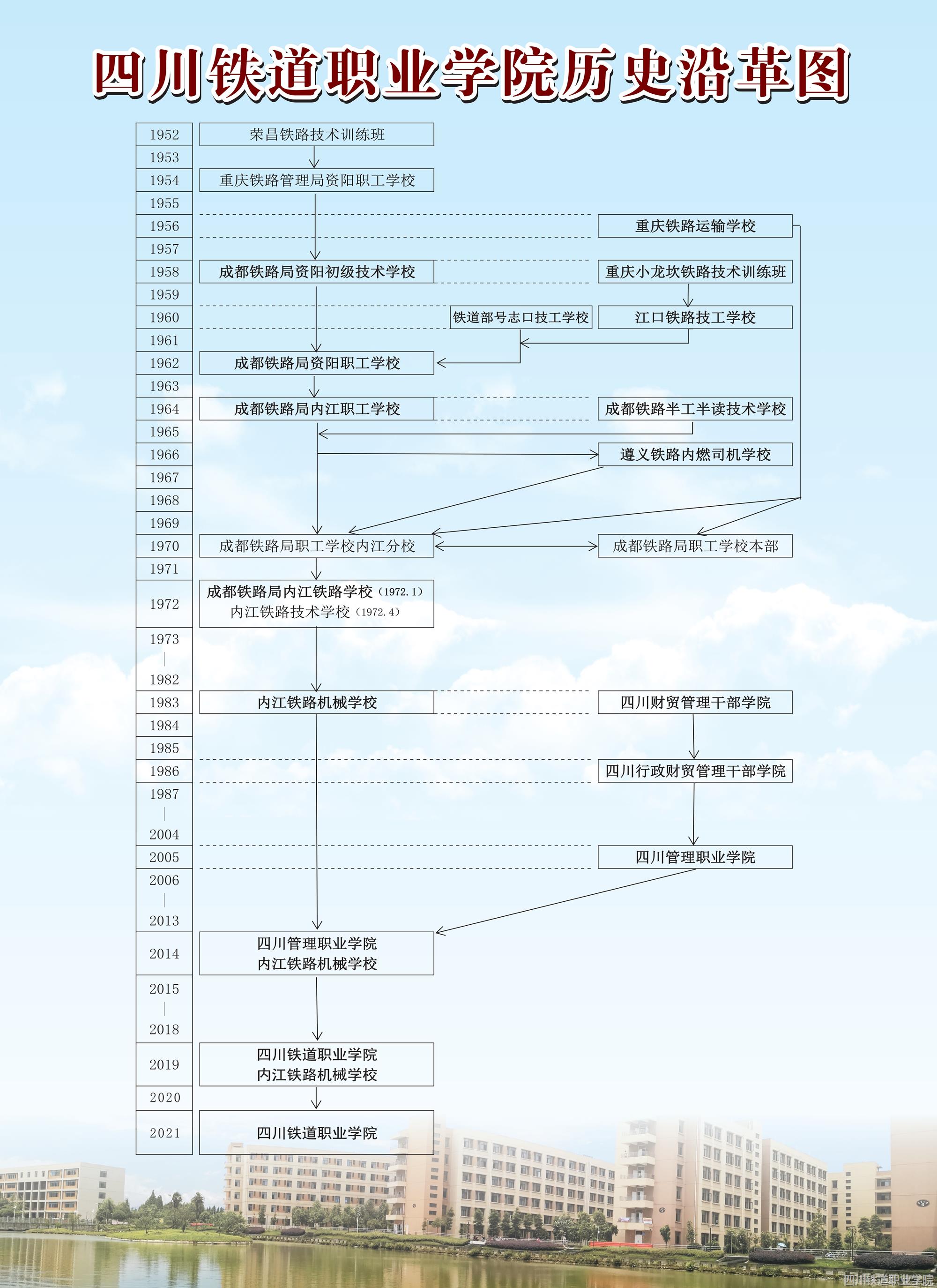 beat365英国官网网站历史沿革图（彩图）2021_副本.jpg